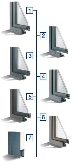 Types ramen en deuren in aluminium